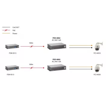 LevelOne Fast Ethernet nagy teljesítményű PoE-splitter, 24V AC kimenet