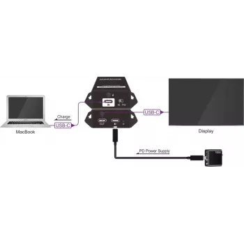 VivoLink VLUSBCPOWER USB-C Power Injector