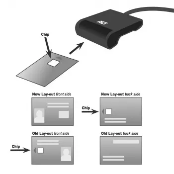 ACT külső USB-C okoskártya eID kártyaolvasó, fekete