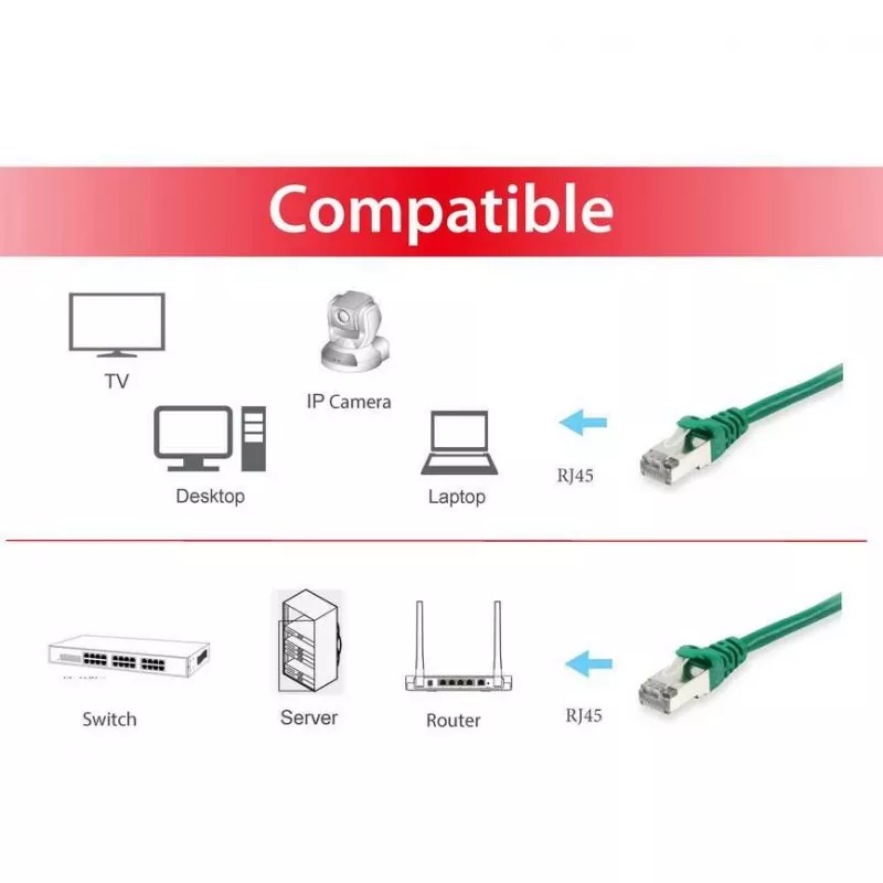 Equip 605543 Ethernet patchkábel zöld