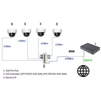 DELTA SPT-POE/4G-POE-DIN-E 5 portos ipari Gigabit PoE+ DIN-sínes switch, 4x PoE+ 30 W, 60 W keret, extender mód, -40 és 75 °C között