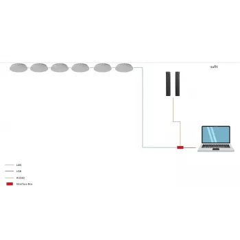 ROCWARE RM702 konferenciakamera