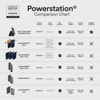 Mophie Powerstation Plus 10K Red Bull Racing 10000 mAh power bank USB-C és Lightning