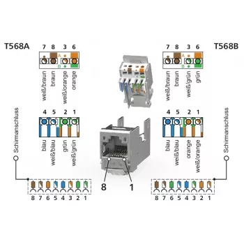 METZ CONNECT RJ45 Keystone modul Cat.6A árnyékolt fekete 1 darabos csomag
