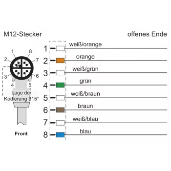 METZ CONNECT 142M2X90100 - 10 m - Cat6a - M12 ipari Ethernet patch kábel