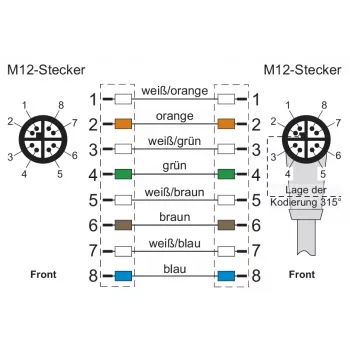 METZ CONNECT M12 2m 8 pólusú X-kódolt 142M2X19020