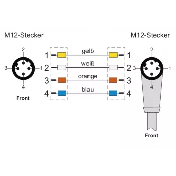 METZ CONNECT M12 ipari Ethernet patch kábel, D-kódolt, 4 pólusú, 5,0 m, árnyékolt, zöld
