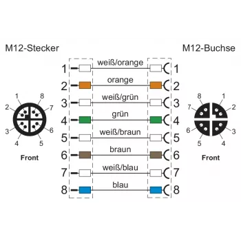 METZ CONNECT 142M2X12020 - 2 m - Cat6a - M12 - M12 - zöld