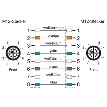 METZ CONNECT ipari Ethernet kábel M12-M12 8 pólusú X-kódolt CAT 6a S/FTP 10m zöld torzióálló halogénmentes