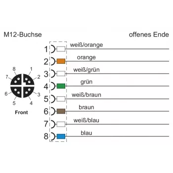 METZ CONNECT hálózati kábel 8 pólusú M12 (S)
