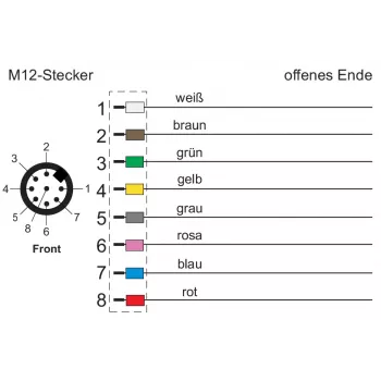 METZ CONNECT hálózati kábel - 8 pólusú M12 (S)