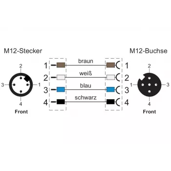 METZ CONNECT hálózati kábel M12 (4 pólusú)
