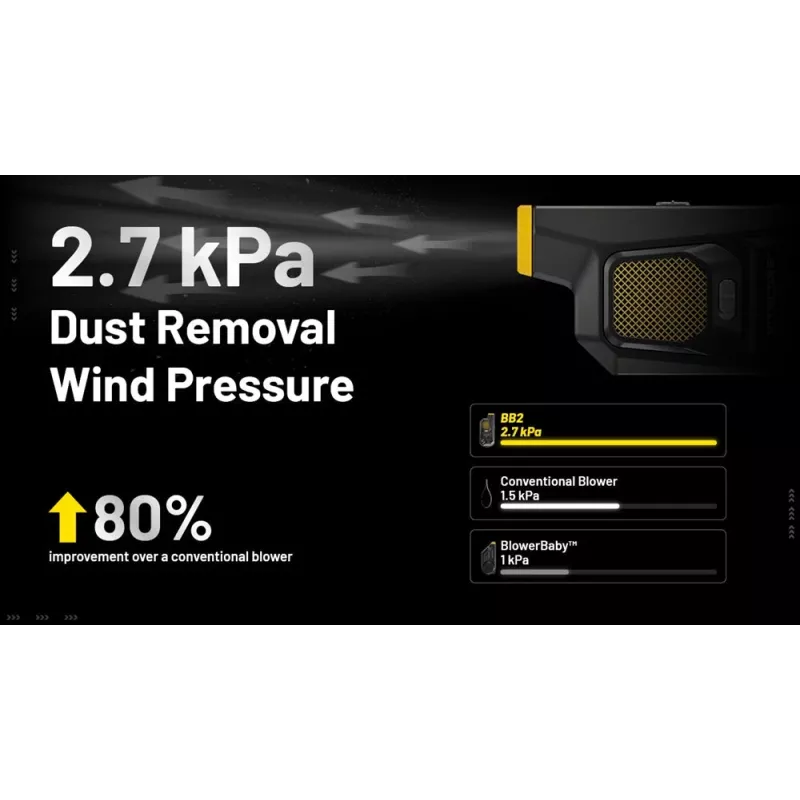 Nitecore BB2 elektromos fúvó