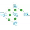 BLEBOX inputSensorQ WiFi 4 bemenetes modul