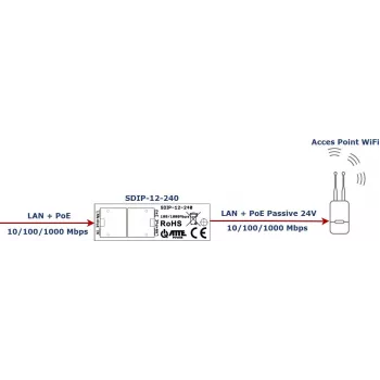ATTE SDIP-12-240 PoE+ adapter 30W DIN-sín gigabites