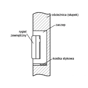 ELEKTRA-PLUS R4-12.50 elektromos ajtónyitó belső memóriával, szimmetrikus