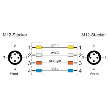 METZ CONNECT M12 D-kódolt ipari Ethernet patch kábel, 4 pólusú dugó 4 pólusú dugóra, 5m, PUR zöld