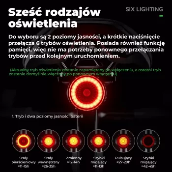 ROCKBROS RL1F ROAD TO SKY intelligens hátsó lámpa - fekete