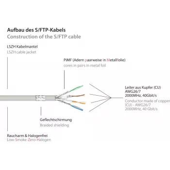 GoodConnections Alcasa 8080L-200 Cat8.1 S/FTP hálózati kábel, 20 m, szürke, RJ45, 40 Gbit/s, 2000 MHz