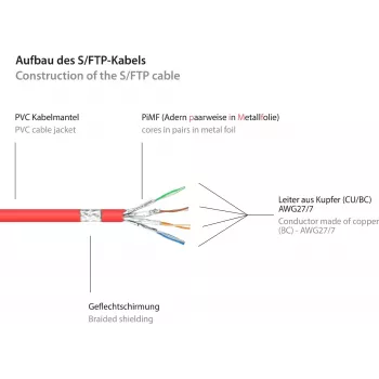 GoodConnections Alcasa 8060-400R Cat6 S/FTP patchkábel, RJ45 dugó dugóra, 40 m, aranyozott