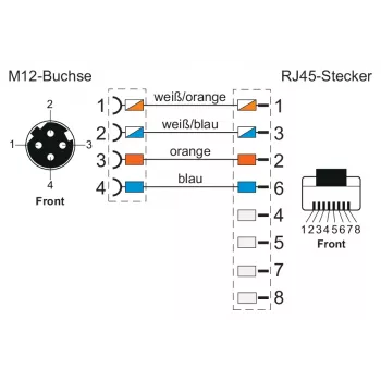 METZ CONNECT 142M4D25050 M12 ipari Ethernet patch kábel, CAT 5e S/UTP, 5 m, zöld PUR köpeny, sav-/ózon-/UV-álló, energialáncban használható