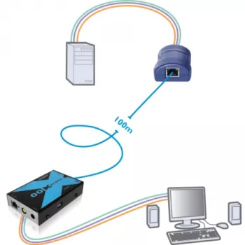 Adder AdderLink X100 VGA USB Audio KVM Extender Set over CATx to 100m (X100A-USB/P-IEC)