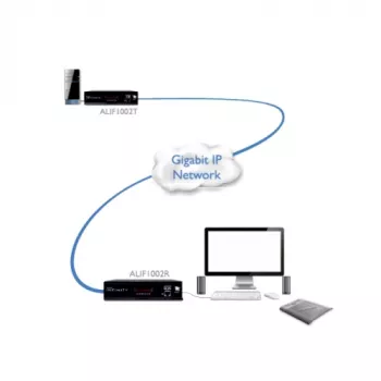 ADDER ALIF1002R-IEC KVM Extender Receiver - Dual DVI-D, USB 2.0, Audio, Gigabit Ethernet, Black