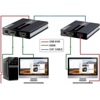 MANHATTAN HDMI KVM over IP extender készlet 1080p, 60 m, Cat6, USB, fekete 154437