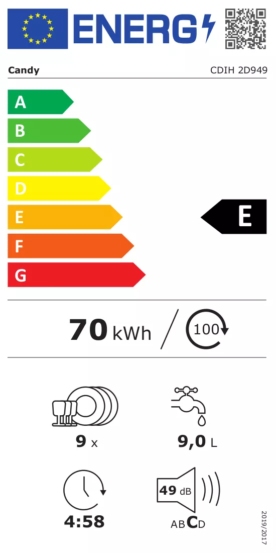 Energiacímke